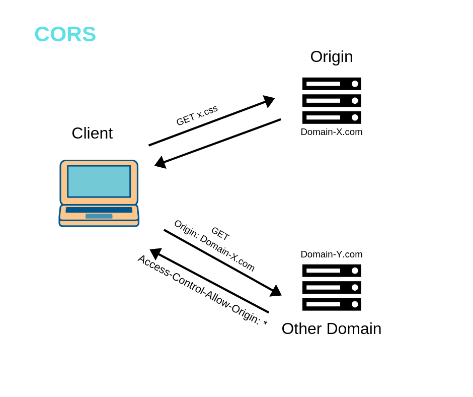 cors-mechanism