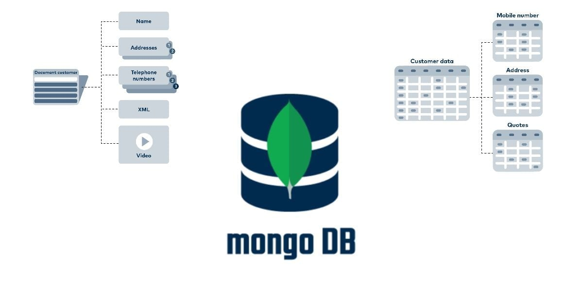 mongodb-example